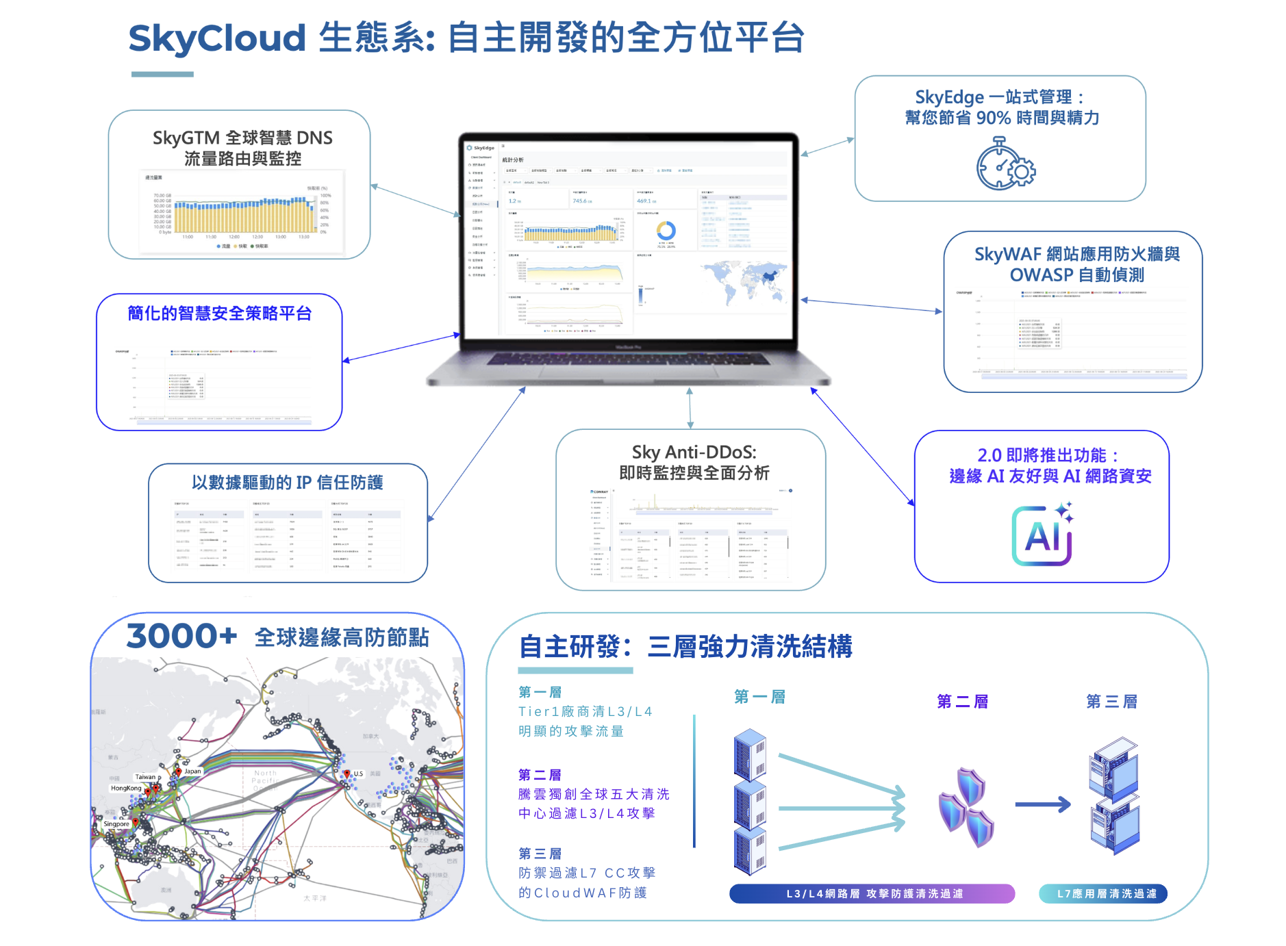 媒體報導｜SkyCloud騰雲運算登錄創櫃板(7405)　打造台灣自主網路資安防線