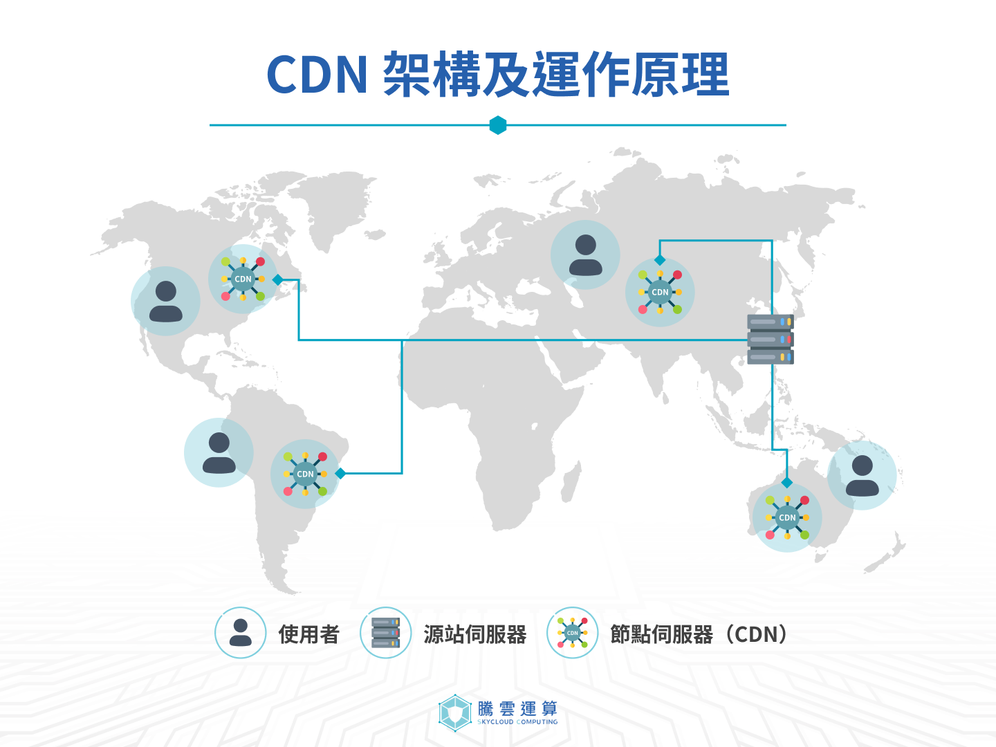 CDN 架構及運作原理 CDN 架構及運作原理