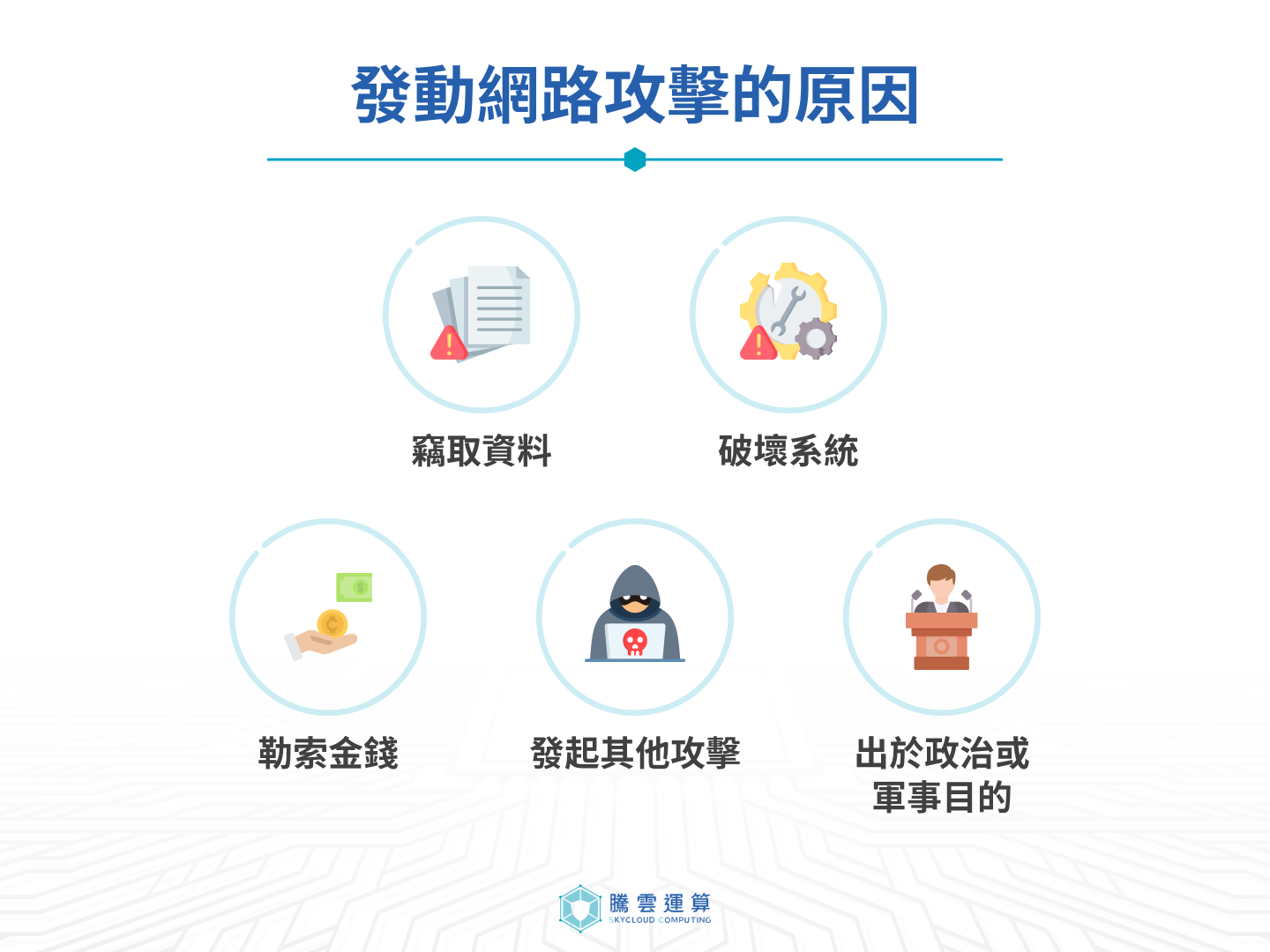 SKYCLOUD | 網路攻擊全攻略：一文了解21種網路攻擊手法、防禦方法！