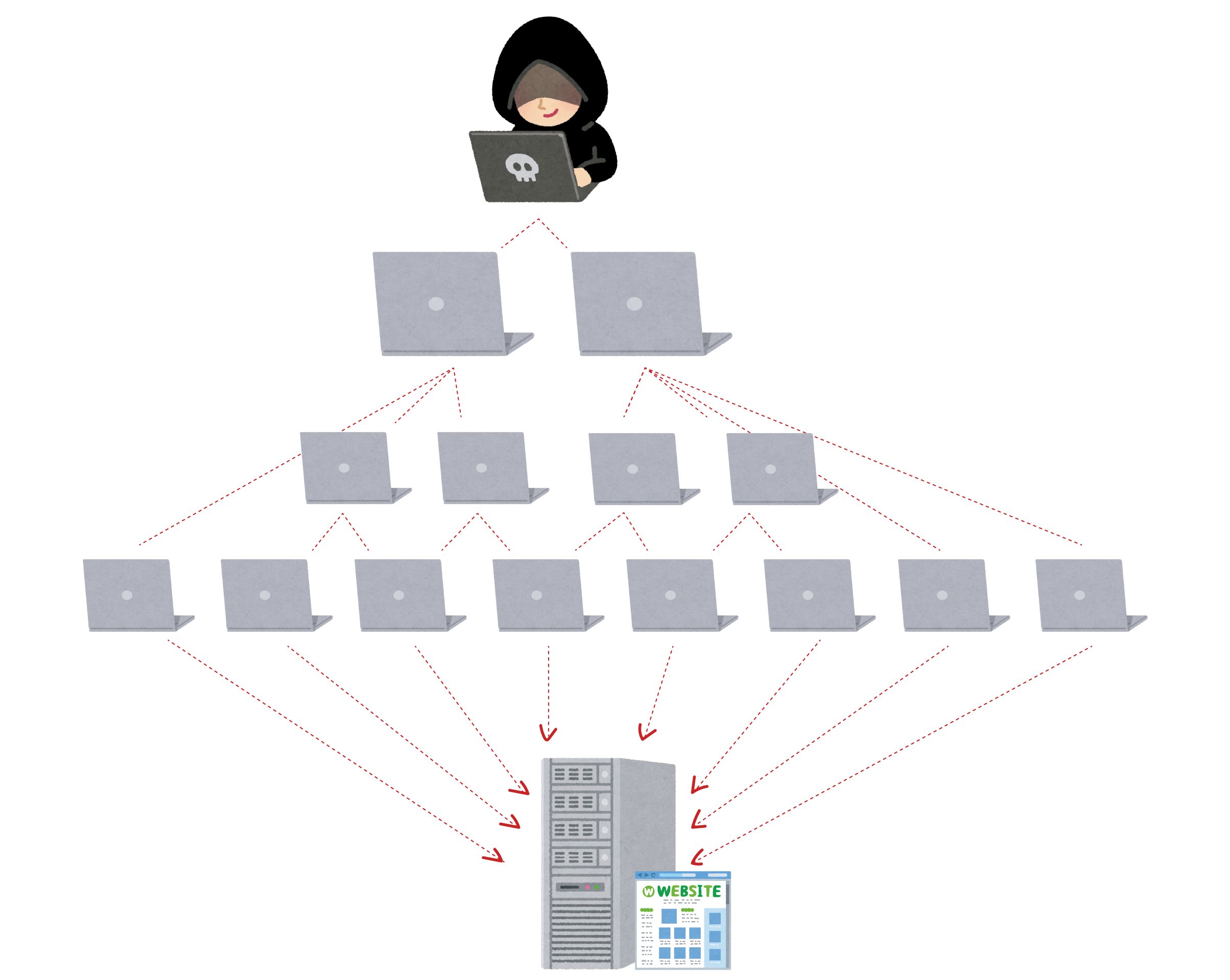 SKYCLOUD | DDoS攻擊原理解析！如何防禦DDoS攻擊｜Skycloud