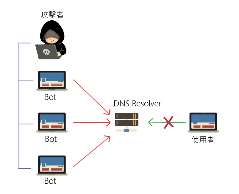 202505201540313T9gKsPMJgGj3J24DqtaGzQYbaEs.png dns2.png