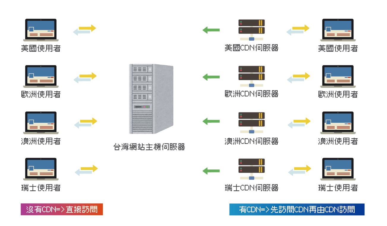 20250523135329QLbLyHYCLIB5VGnjwwarUUeexOhi.png CDN_工作區域 1.png