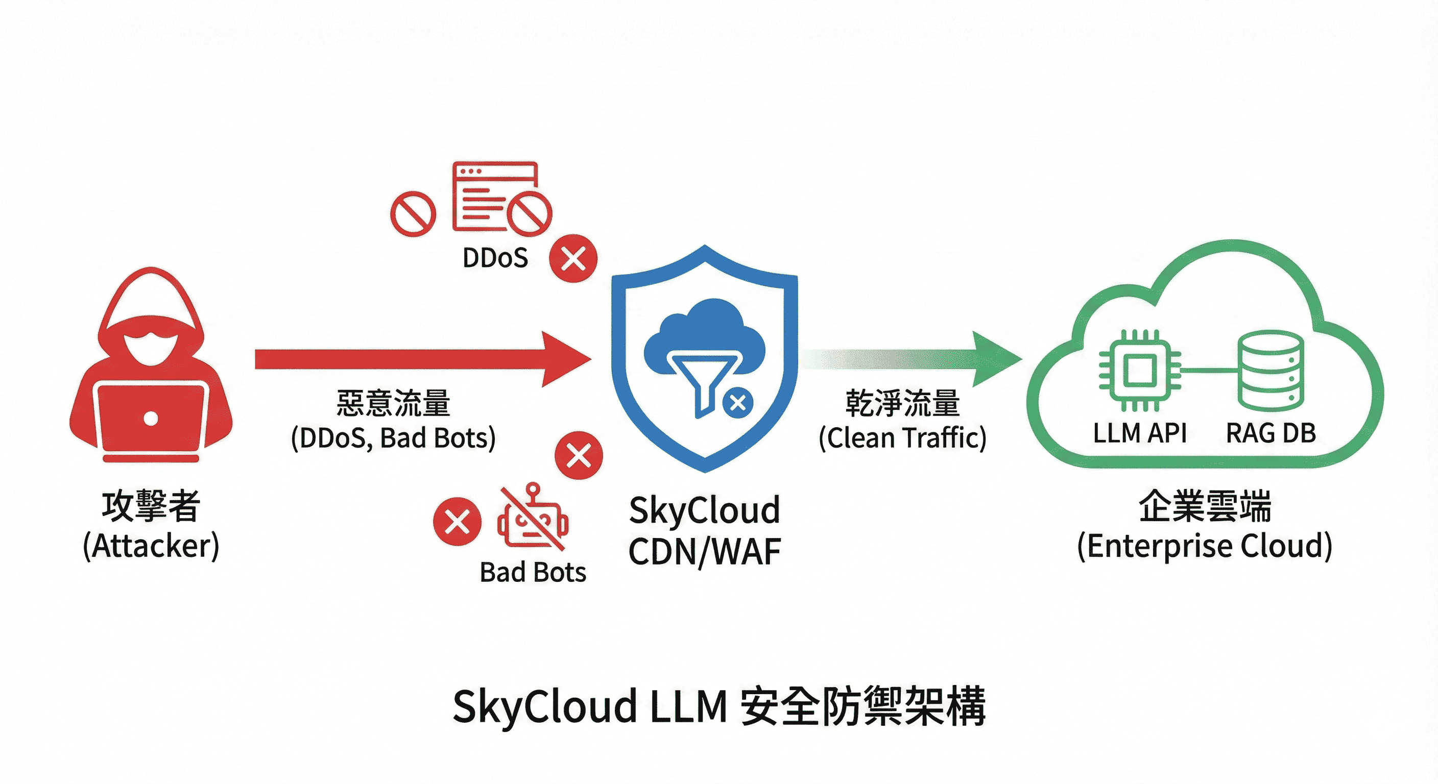 SkyCloudLLM SkyCloudLLM