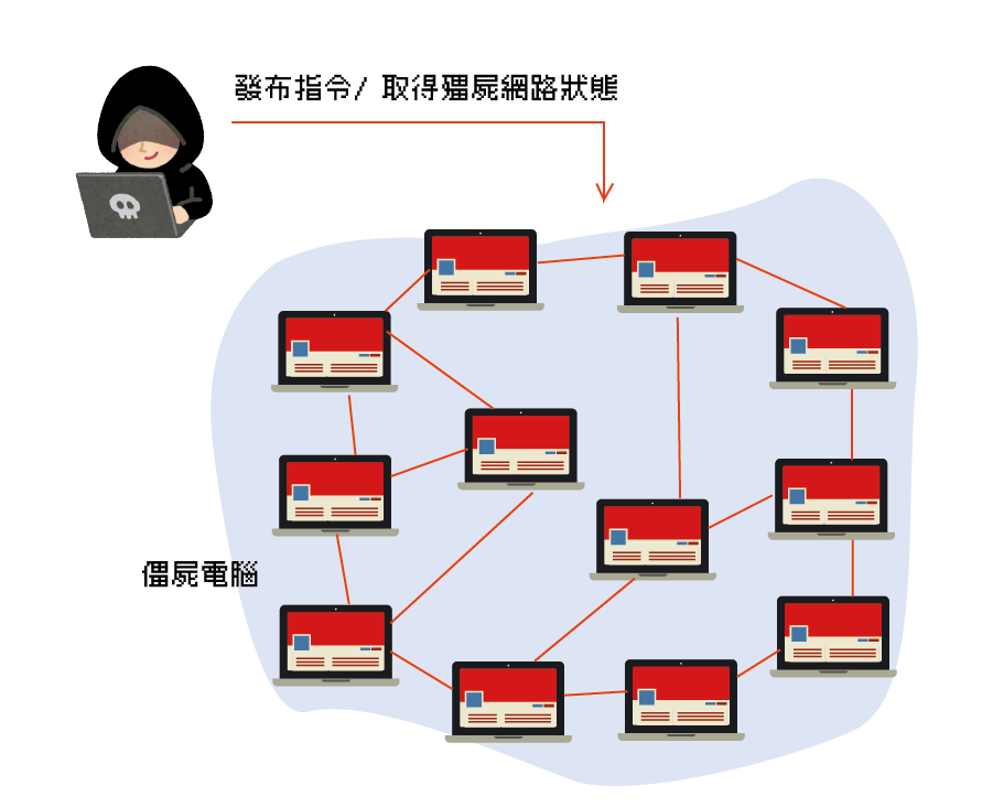 殭屍網路-02.png