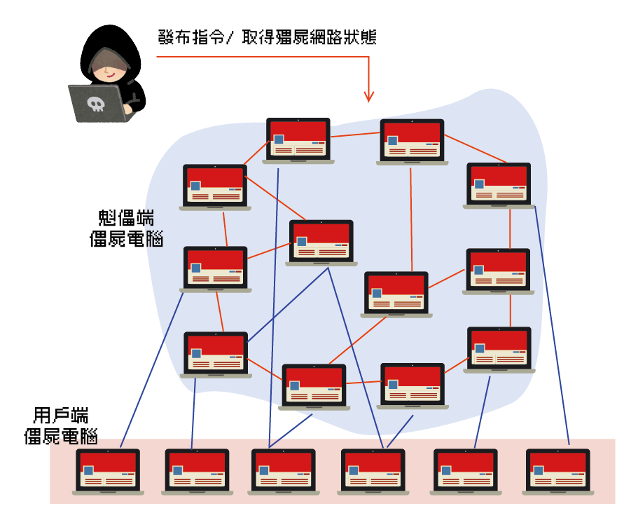 殭屍網路-03.png