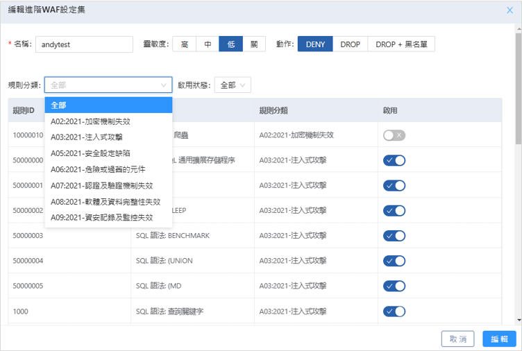 WAF攔截 OWASP Top 10 風險圖表 WAF攔截 OWASP Top 10 風險圖表