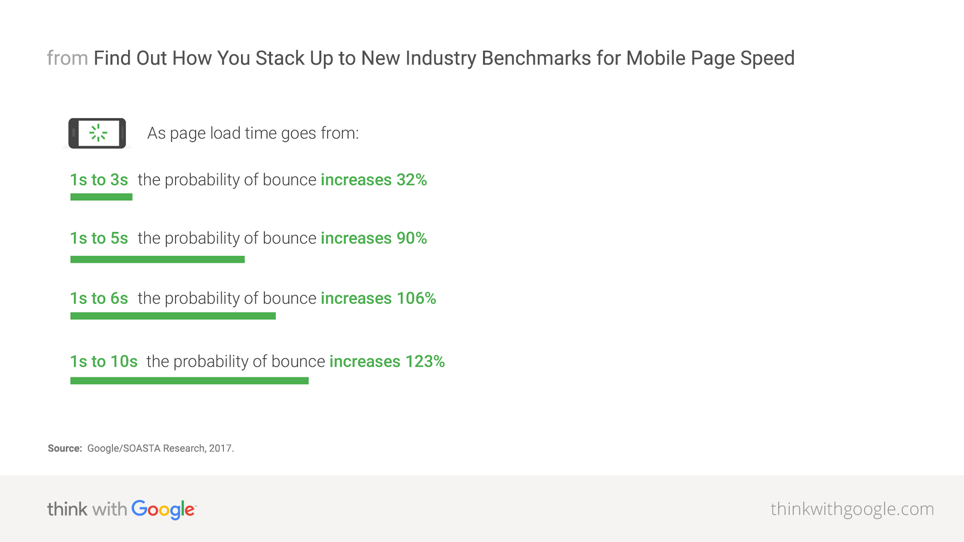 mobile-page-speed-new-industry-benchmarks mobile-page-speed-new-industry-benchmarks.jpg